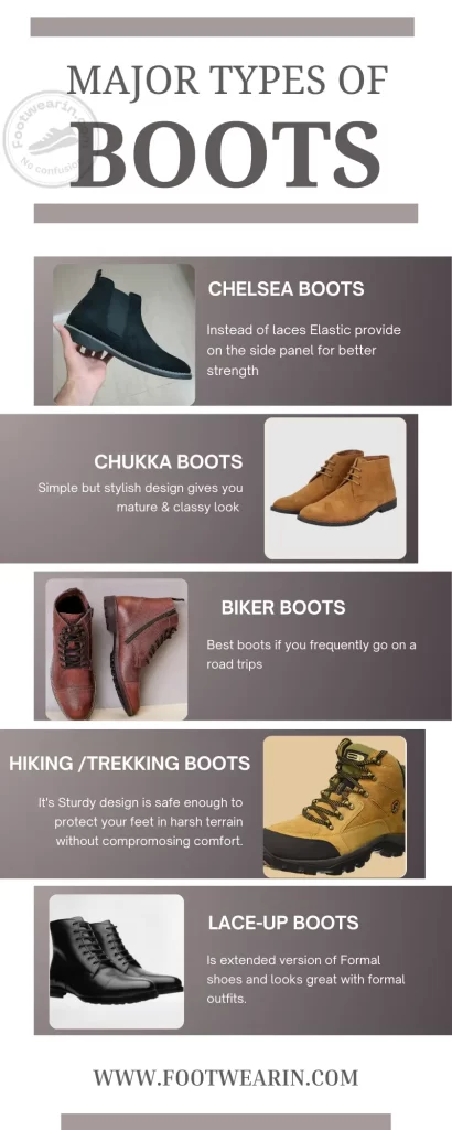 Major-Types-Of-Boots-For-Men-Feature-Image