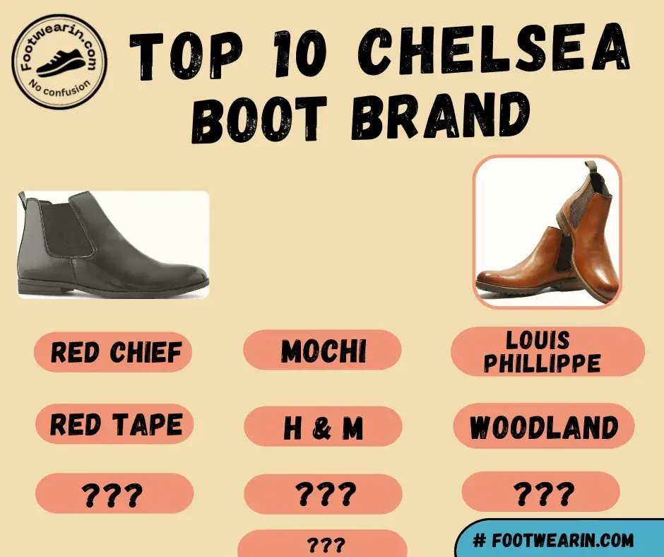Best-Chelsea-Brands-InfographicFeature-Image